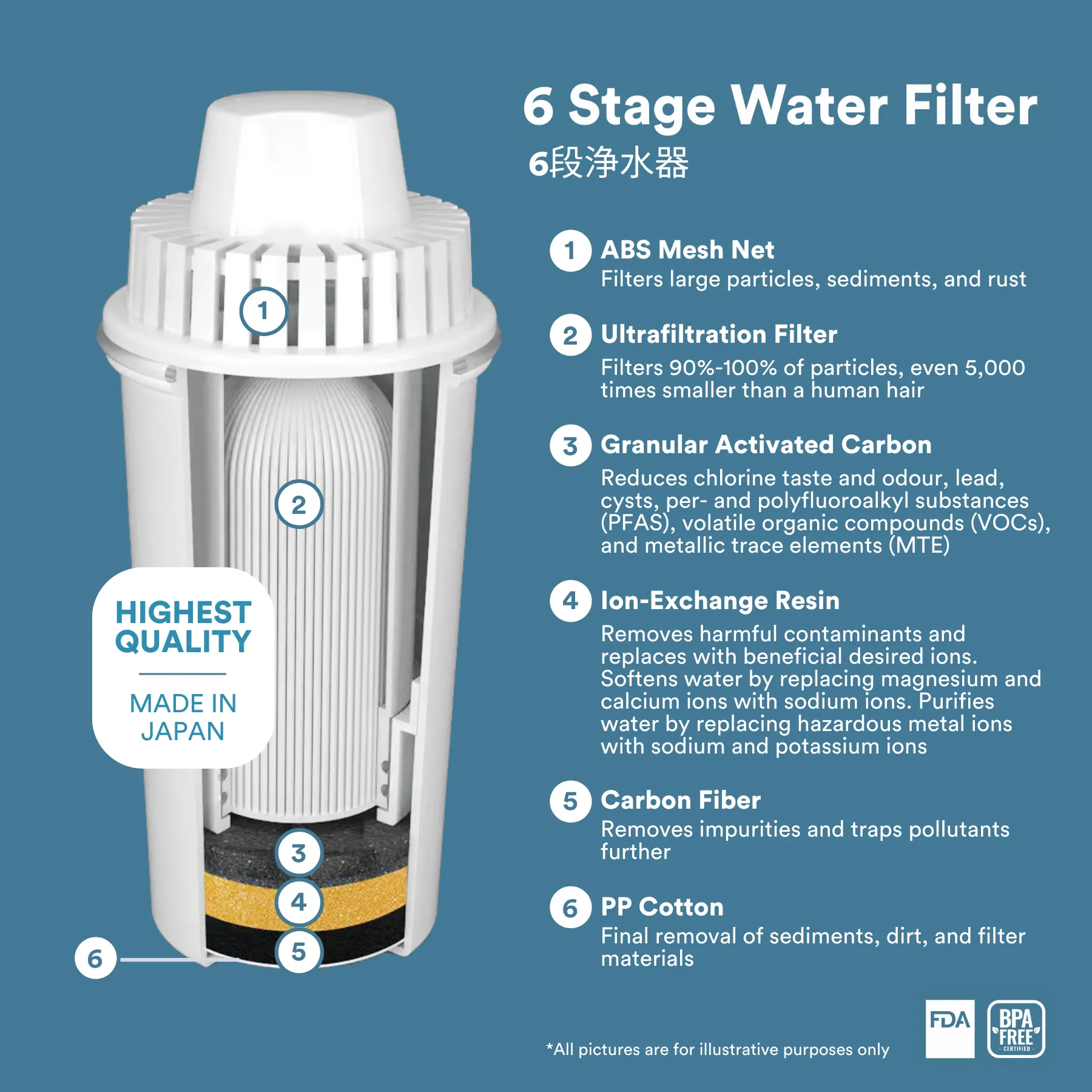 TOYOMI 5.8L Instant Boil Filtered Water Dispenser with Premium UltraNano™ Filter FB 8845F
